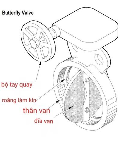 cau-tao-van-buom-tay-quay