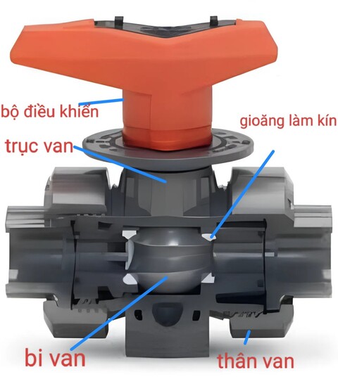 cau-tạo-van-bi-nhua