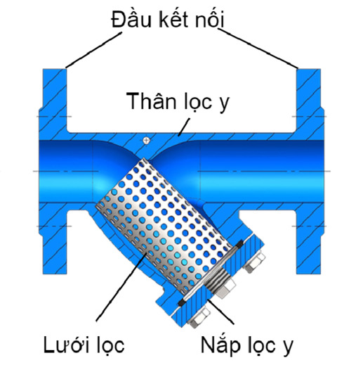loc-y-mat-bich