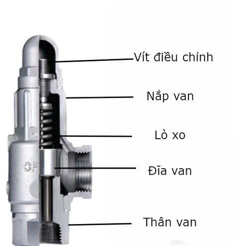 van-an-toan-inox