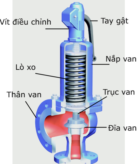 van-an-toan-nuoc