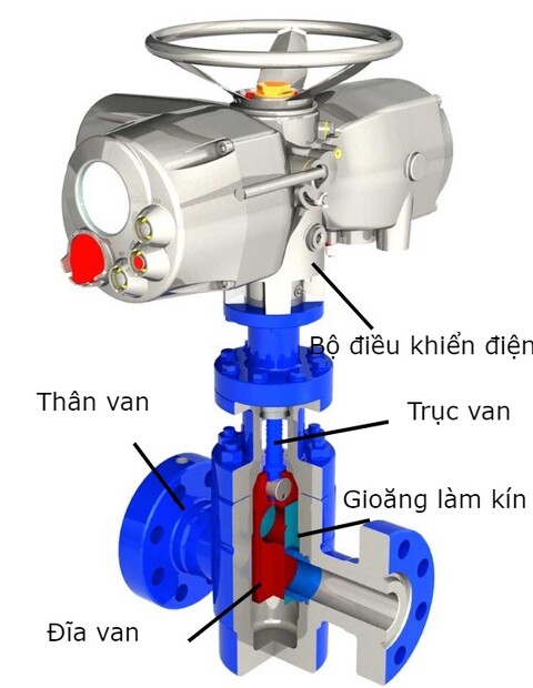 van-cau-dieu-khien-dien