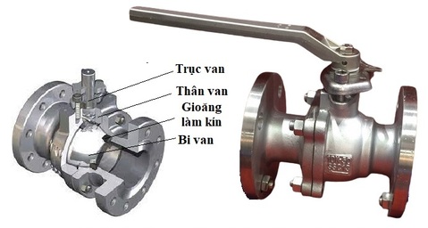 cau-tao-van-bi-tay-gat-inox