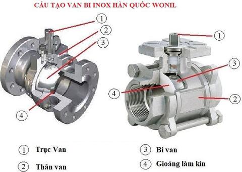 cau-tao-van-bi-inox-wonil
