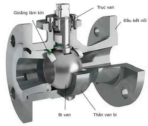 van-bi-inox-dieu-khien-khi-nen
