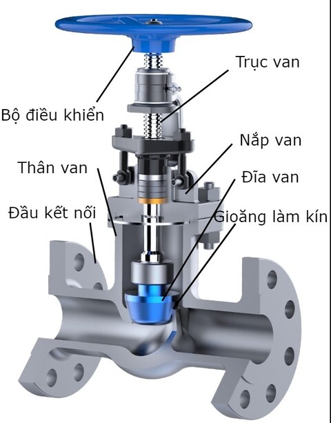 van-cau-inox-wonil