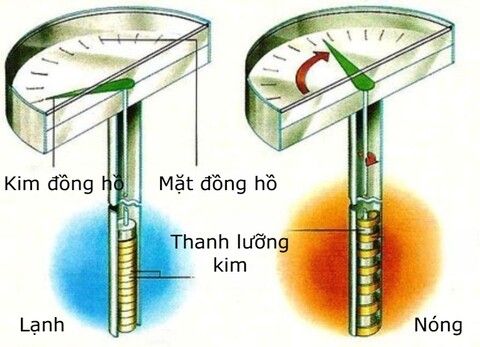 dong-ho-do-nhiet-do-luong-kim