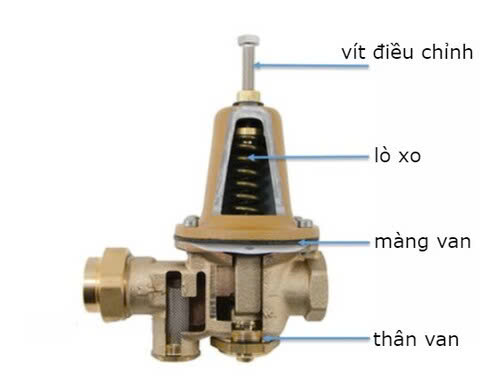 van-dieu-ap