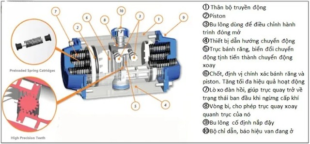 thiet-bi-truyen-dong-khi-nen